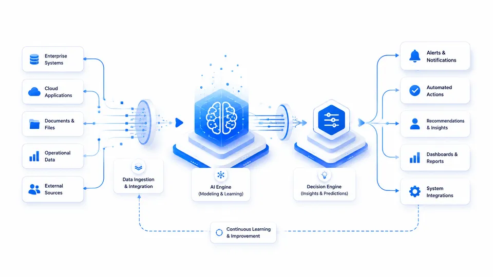 AI Solution Provider